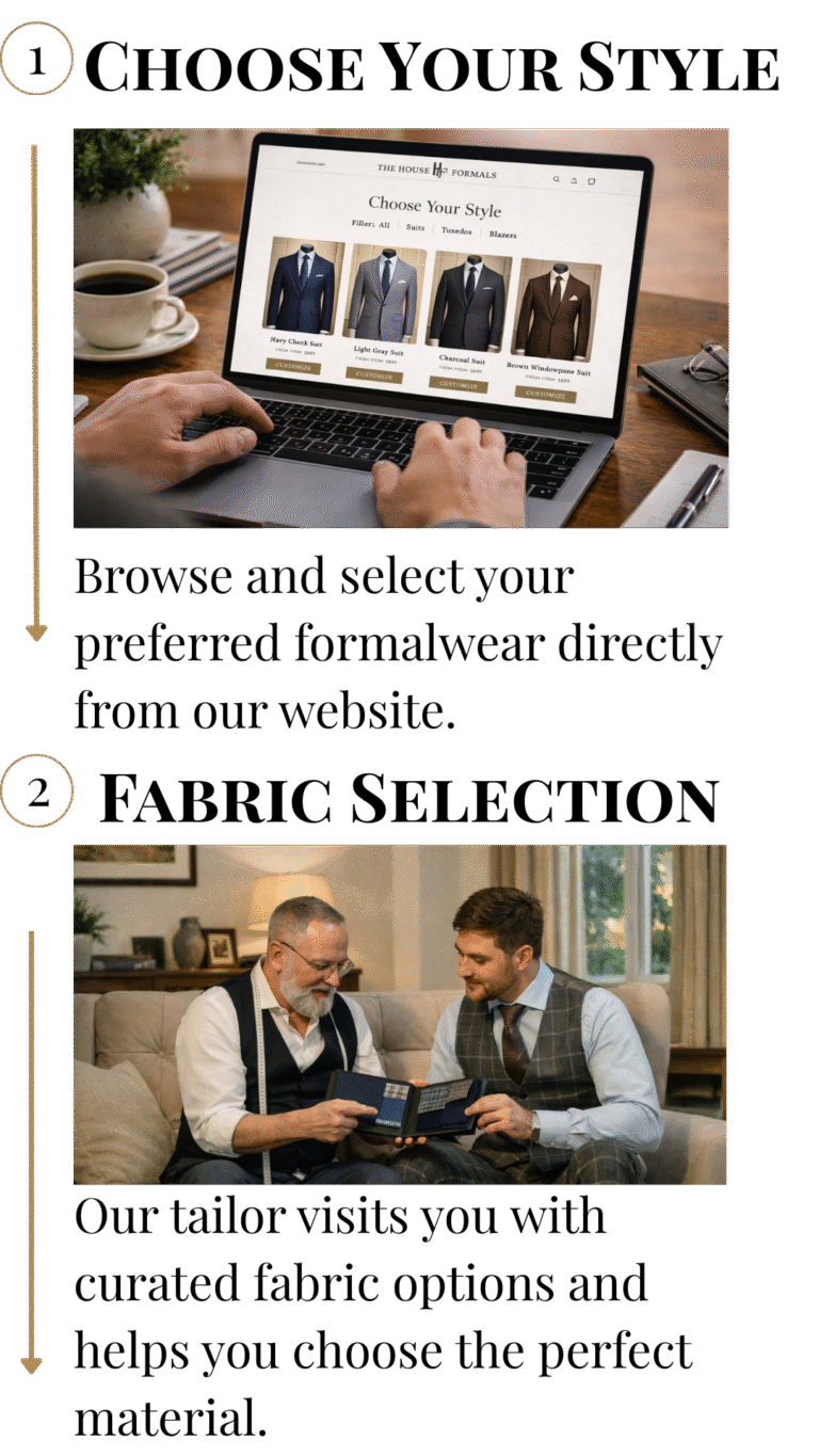 the buying process 2